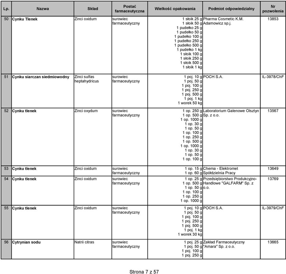 10 g POCH S.A. heptahydricus 1 poj. 50 g 1 poj. 100 g 1 poj. 250 g 1 poj. 500 g 1 poj. 1 kg 1 worek 50 kg 52 Cynku tlenek Zinci oxydum Laboratorium Galenowe Olsztyn 13567 Sp. z o.o. 1 op. 30 g 1 op.