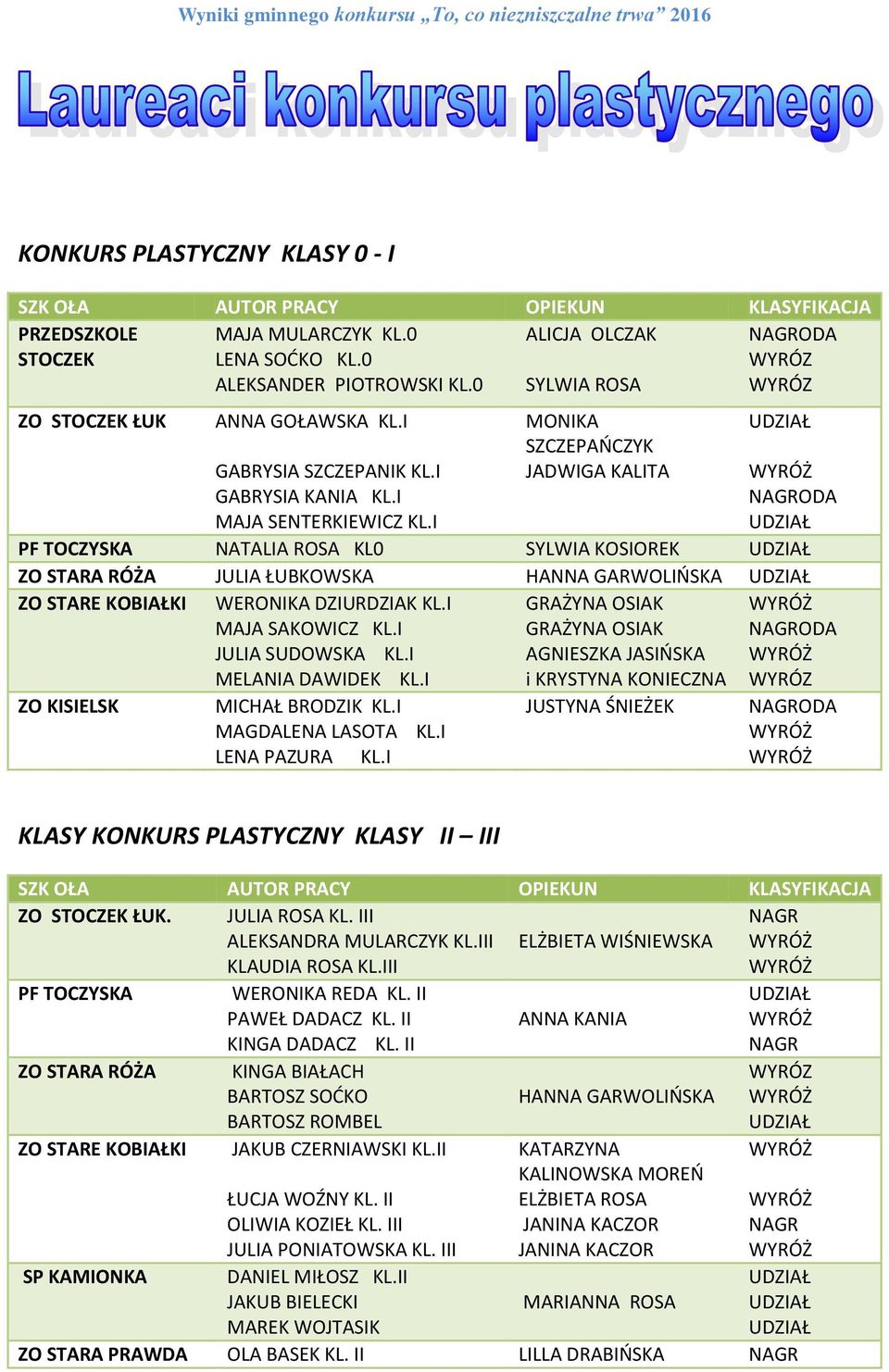 I SYLWIA ROSA MONIKA SZCZEPAŃCZYK JADWIGA KALITA PF TOCZYSKA NATALIA ROSA KL0 SYLWIA KOSIOREK ZO STARA RÓŻA JULIA ŁUBKOWSKA HANNA GARWOLIŃSKA ZO STARE KOBIAŁKI WERONIKA DZIURDZIAK KL.