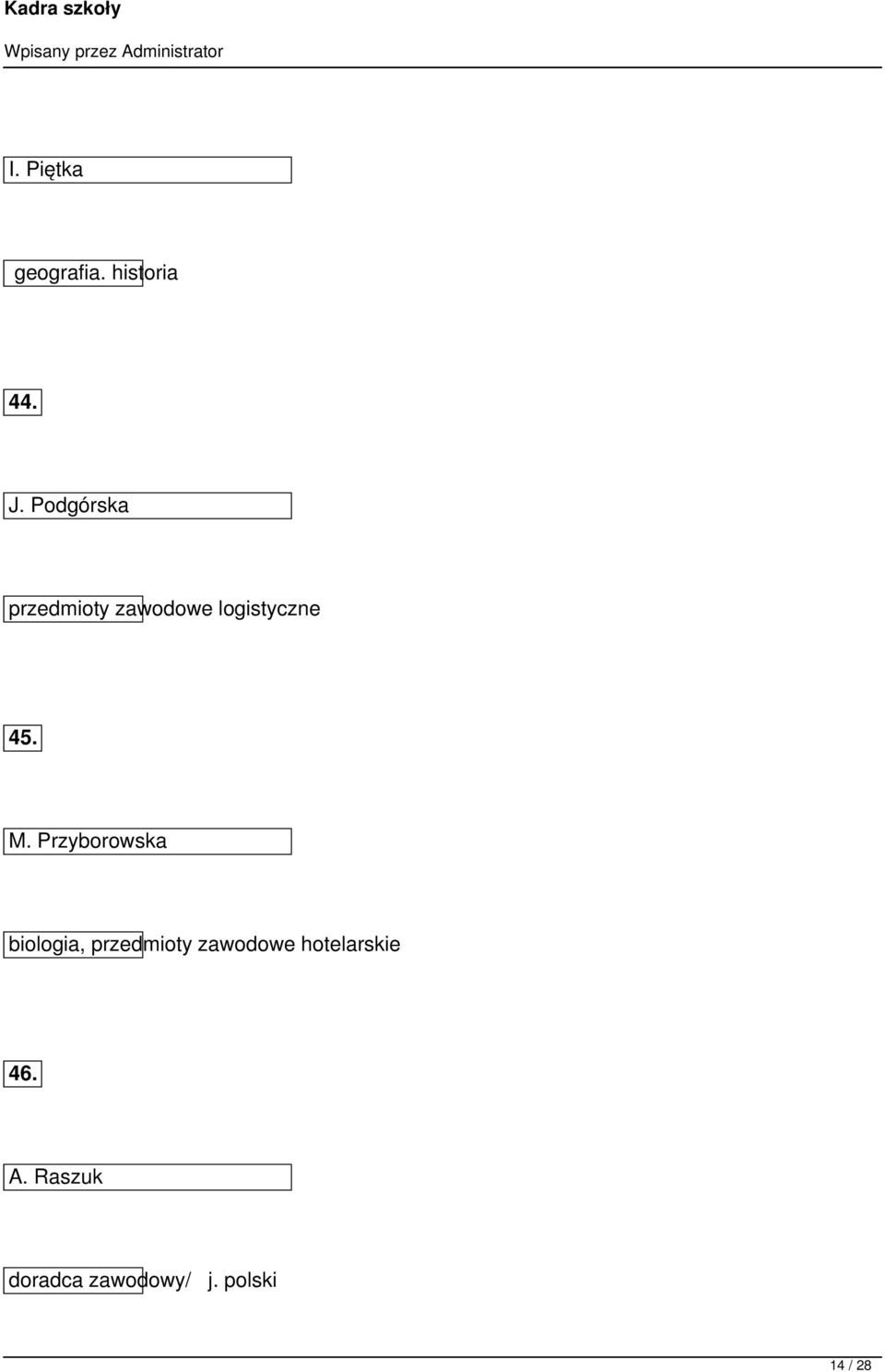 Przyborowska biologia, przedmioty zawodowe