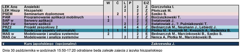 PRZ2 Projekt zespołowy 2 4 4 Z Bednarczyk M., Neumann J., Lebiedź J. SAI Społeczne aspekty informatyki 1 1 1 3 Z Płotka M., Kwaśnik M., Kwapich A., Madejska B.