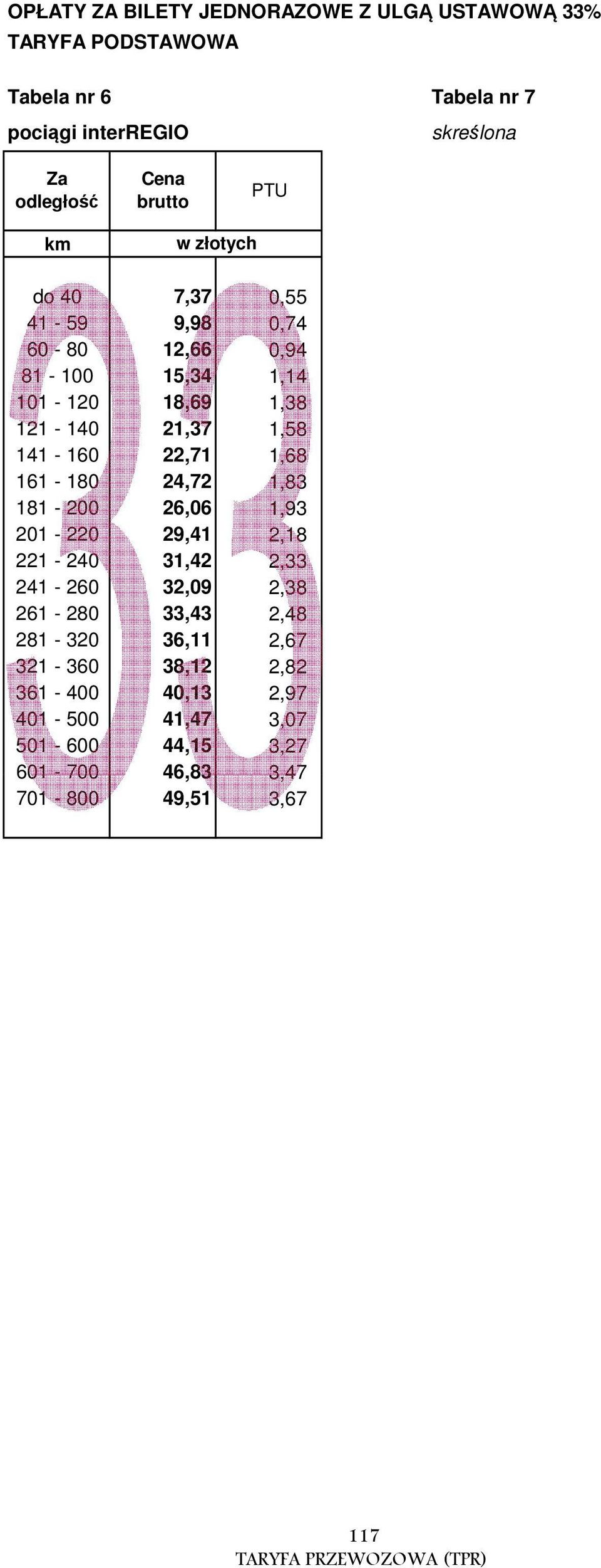 161-180 24,72 1,83 181-200 26,06 1,93 201-220 29,41 2,18 221-240 31,42 2,33 241-260 32,09 2,38 261-280 33,43 2,48