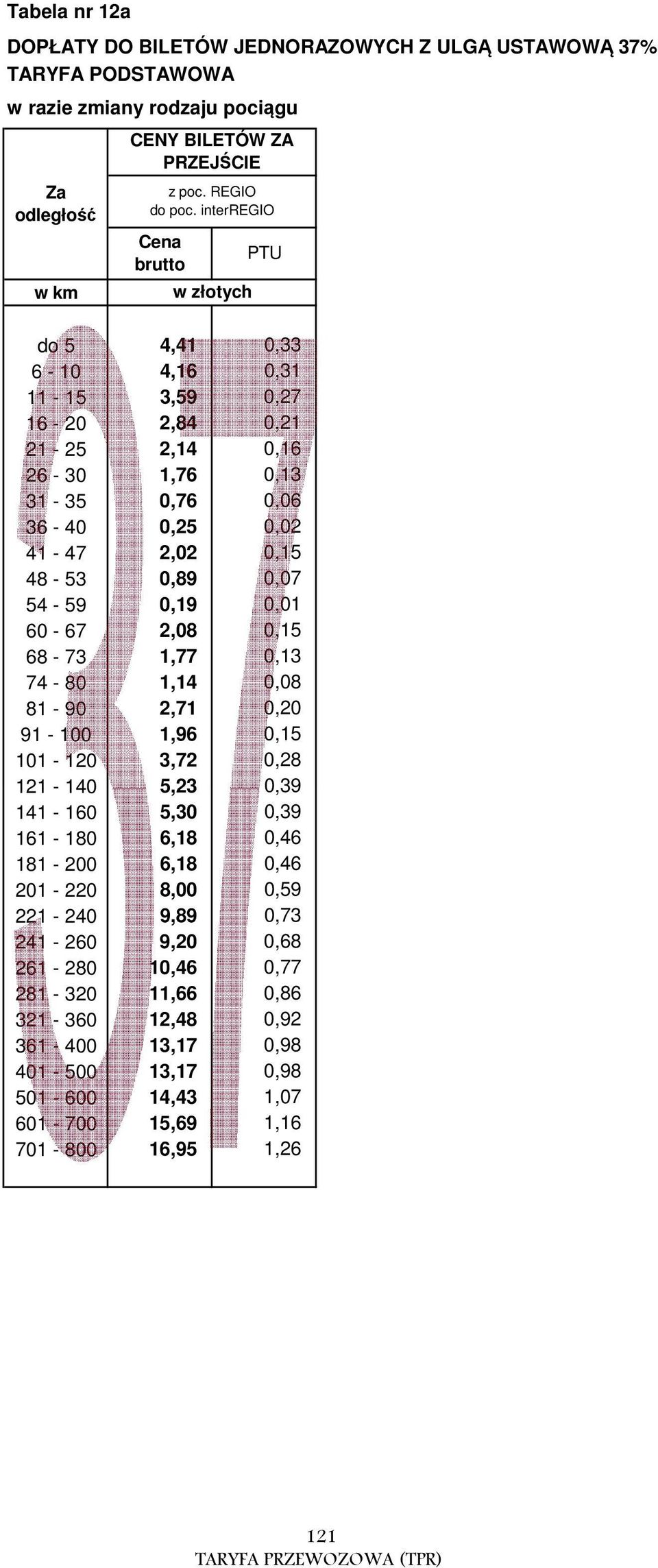 0,19 0,01 60-67 2,08 0,15 68-73 1,77 0,13 74-80 1,14 0,08 81-90 2,71 0,20 91-100 1,96 0,15 101-120 3,72 0,28 121-140 5,23 0,39 141-160 5,30 0,39 161-180 6,18 0,46 181-200 6,18