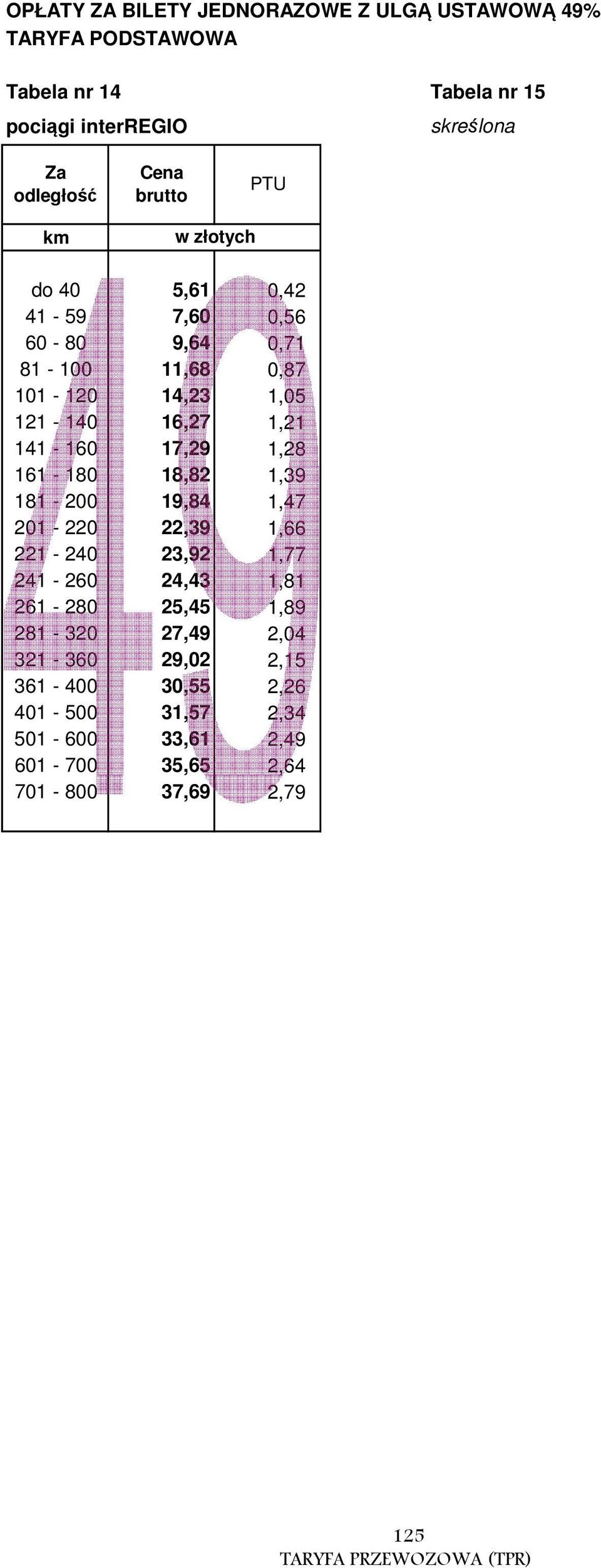 18,82 1,39 181-200 19,84 1,47 201-220 22,39 1,66 221-240 23,92 1,77 241-260 24,43 1,81 261-280 25,45 1,89 281-320 27,49