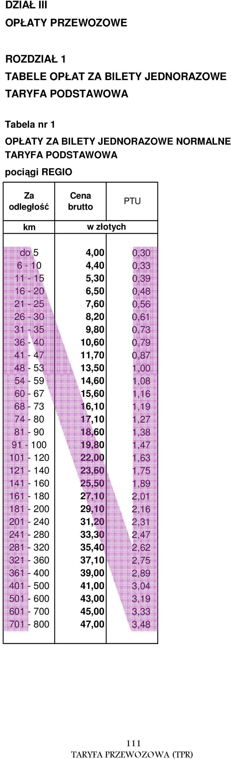 1,16 68-73 16,10 1,19 74-80 17,10 1,27 81-90 18,60 1,38 91-100 19,80 1,47 101-120 22,00 1,63 121-140 23,60 1,75 141-160 25,50 1,89 161-180 27,10 2,01 181-200 29,10 2,16