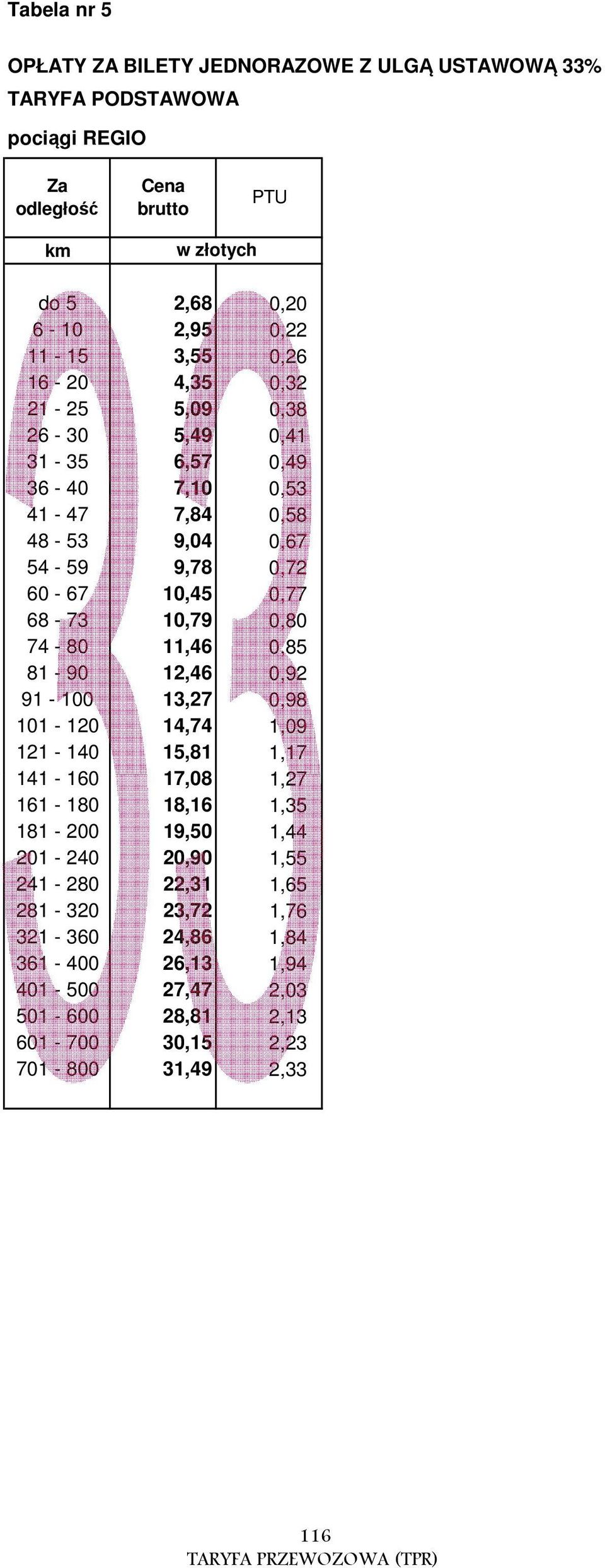 81-90 12,46 0,92 91-100 13,27 0,98 101-120 14,74 1,09 121-140 15,81 1,17 141-160 17,08 1,27 161-180 18,16 1,35 181-200 19,50 1,44 201-240 20,90 1,55