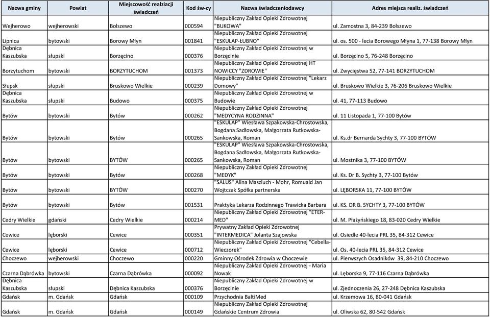 Borzęcinie HT NOWICCY "ZDROWIE" "Lekarz Domowy" w Budowie "MEDYCYNA RODZINNA" "ESKULAP" Wiesława Szpakowska-Chrostowska, Bogdana Sadłowska, Małgorzata Rutkowska- Sankowska, Roman "ESKULAP" Wiesława