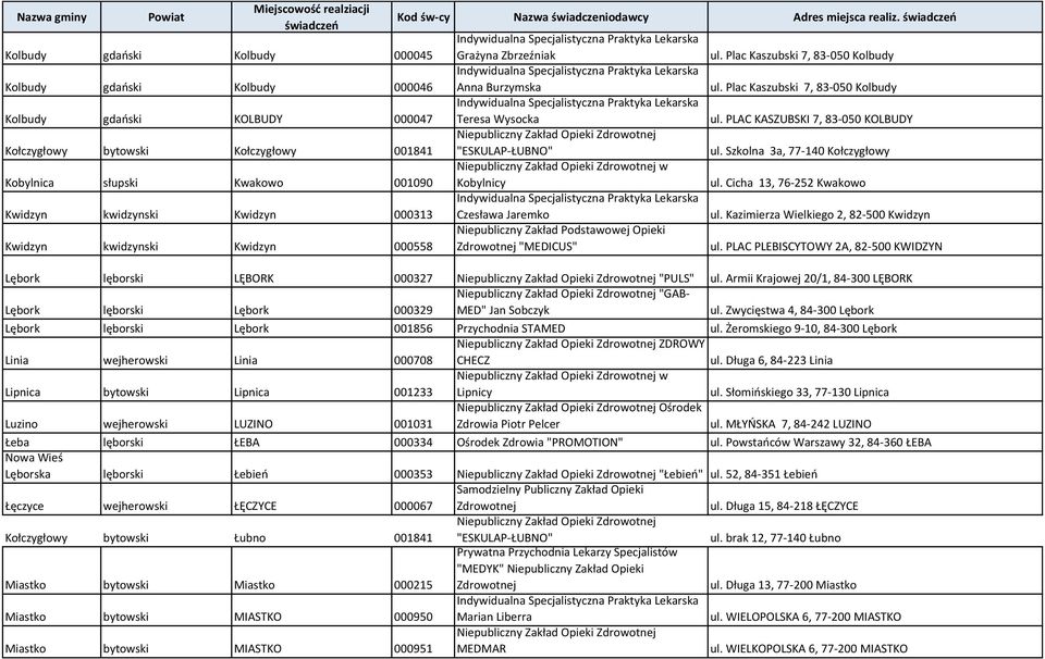 Plac Kaszubski 7, 83-050 Kolbudy ul. Plac Kaszubski 7, 83-050 Kolbudy ul. PLAC KASZUBSKI 7, 83-050 KOLBUDY ul. Szkolna 3a, 77-140 Kołczygłowy ul. Cicha 13, 76-252 Kwakowo ul.