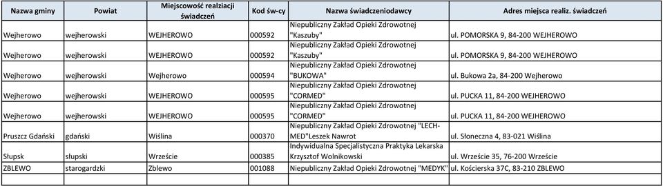 Wolnikowski ul. Bukowa 2a, 84-200 Wejherowo ul. PUCKA 11, 84-200 WEJHEROWO ul. PUCKA 11, 84-200 WEJHEROWO ul. Słoneczna 4, 83-021 Wiślina ul.