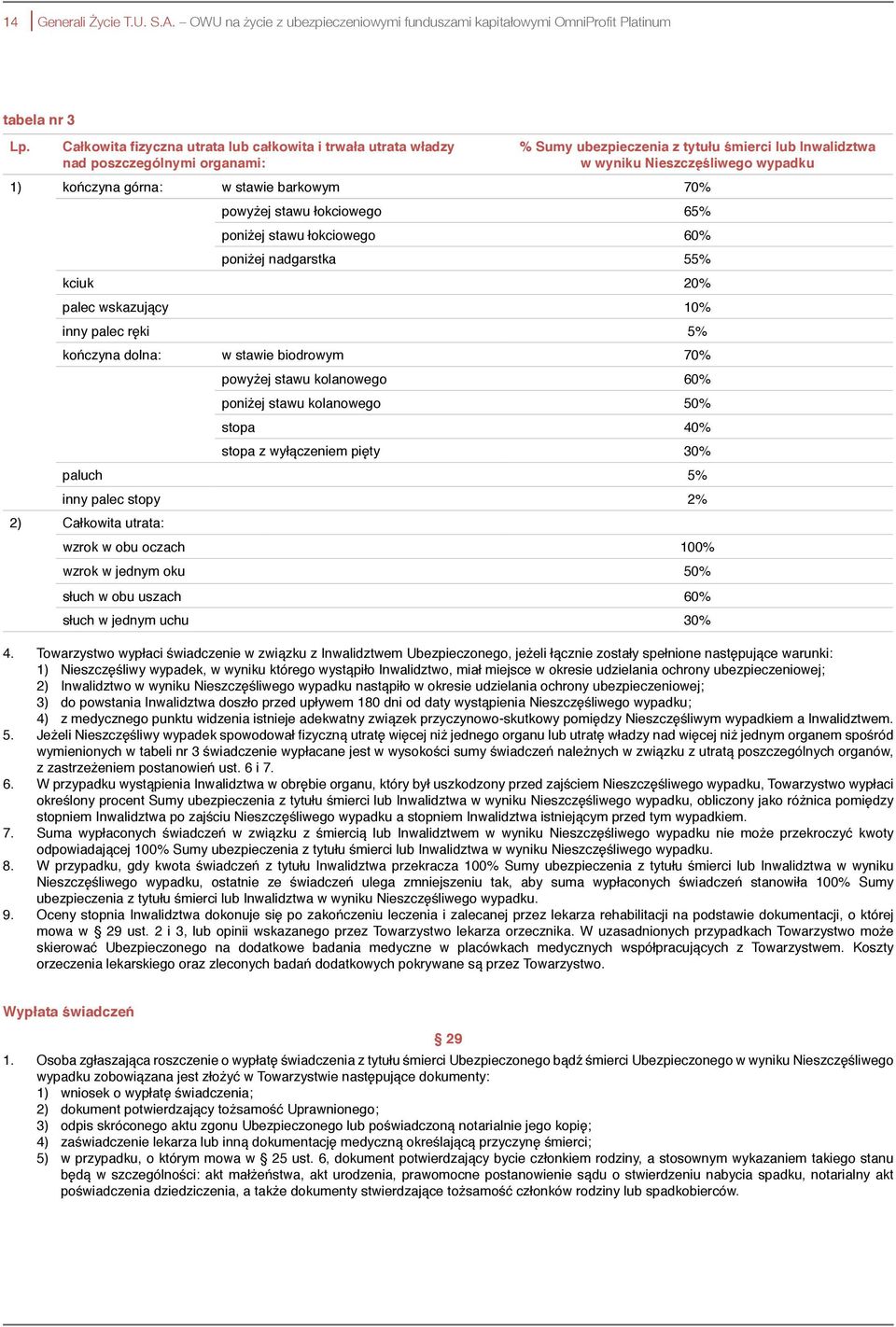 stawie barkowym 70% powyżej stawu łokciowego 65% poniżej stawu łokciowego 60% poniżej nadgarstka 55% kciuk 20% palec wskazujący 10% inny palec ręki 5% kończyna dolna: w stawie biodrowym 70% powyżej