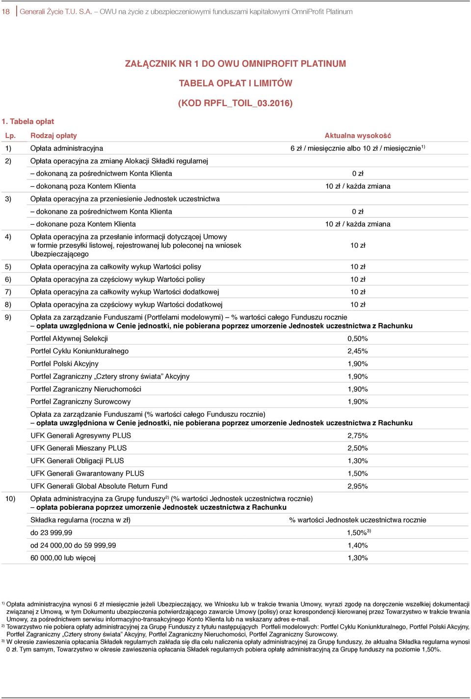 Rodzaj opłaty Aktualna wysokość 1) Opłata administracyjna 6 zł / miesięcznie albo 10 zł / miesięcznie 1) 2) Opłata operacyjna za zmianę Alokacji Składki regularnej dokonaną za pośrednictwem Konta