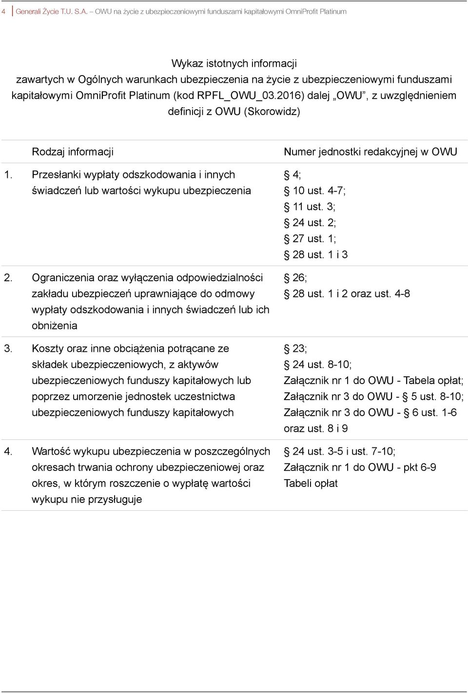 kapitałowymi OmniProfit Platinum (kod RPFL_OWU_03.2016) dalej OWU, z uwzględnieniem definicji z OWU (Skorowidz) Rodzaj informacji 1.