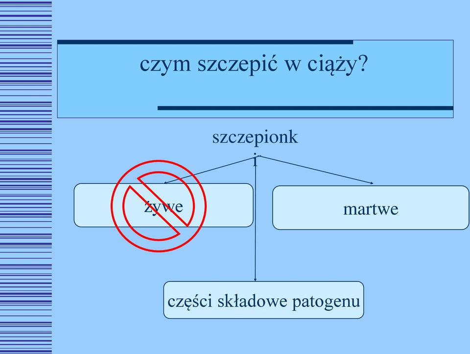 szczepionk i żywe