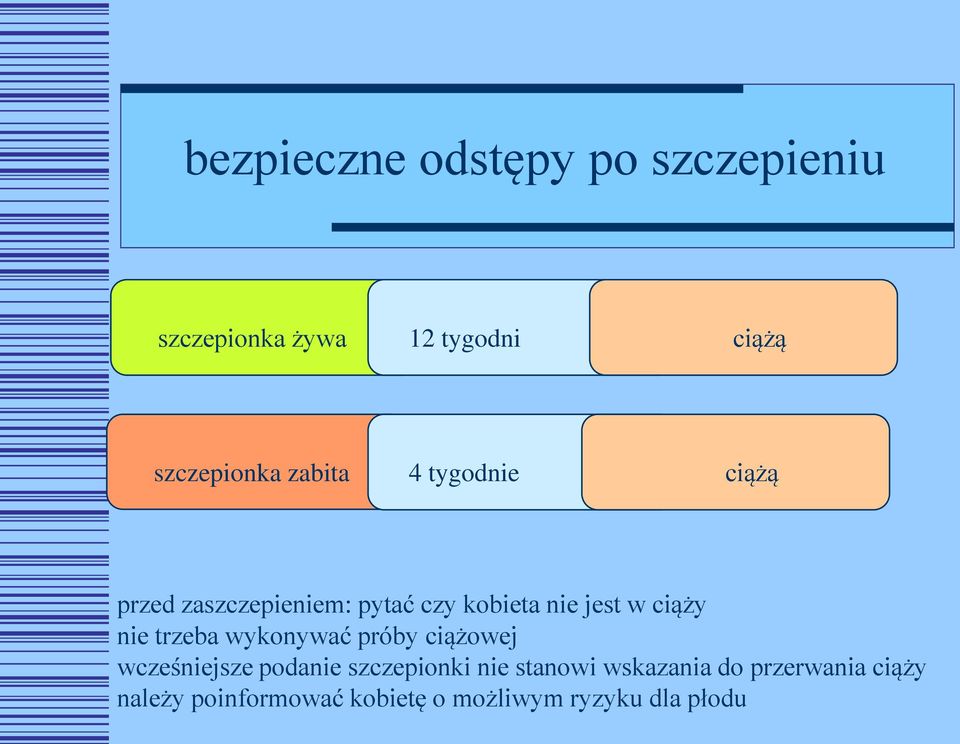 nie trzeba wykonywać próby ciążowej wcześniejsze podanie szczepionki nie stanowi