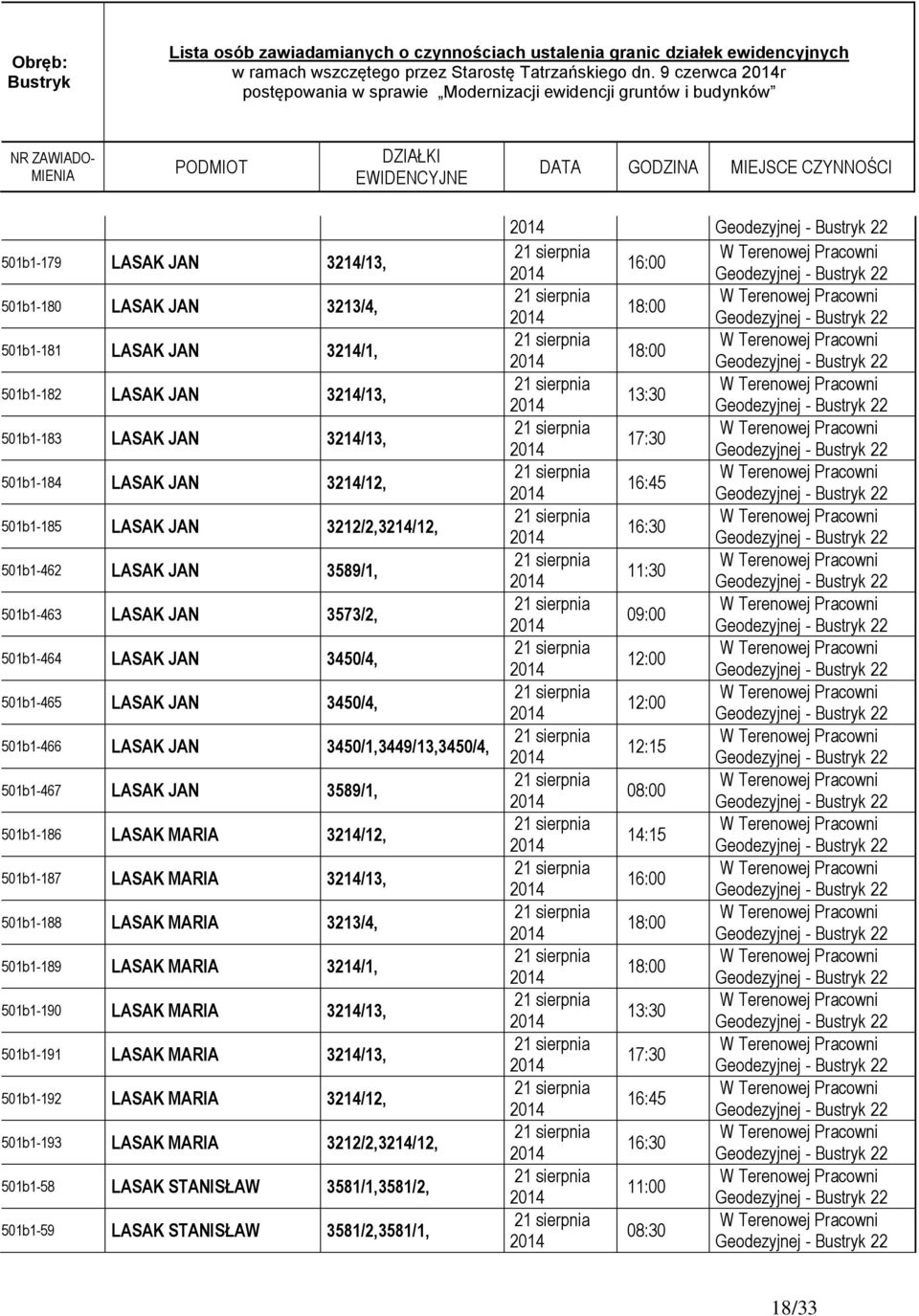 JAN 3212/2,3214/12, 501b1-462 LASAK JAN 3589/1, 501b1-463 LASAK JAN 3573/2, 501b1-464 LASAK JAN 3450/4, 501b1-465 LASAK JAN 3450/4, 501b1-466 LASAK JAN 3450/1,3449/13,3450/4, 501b1-467 LASAK JAN