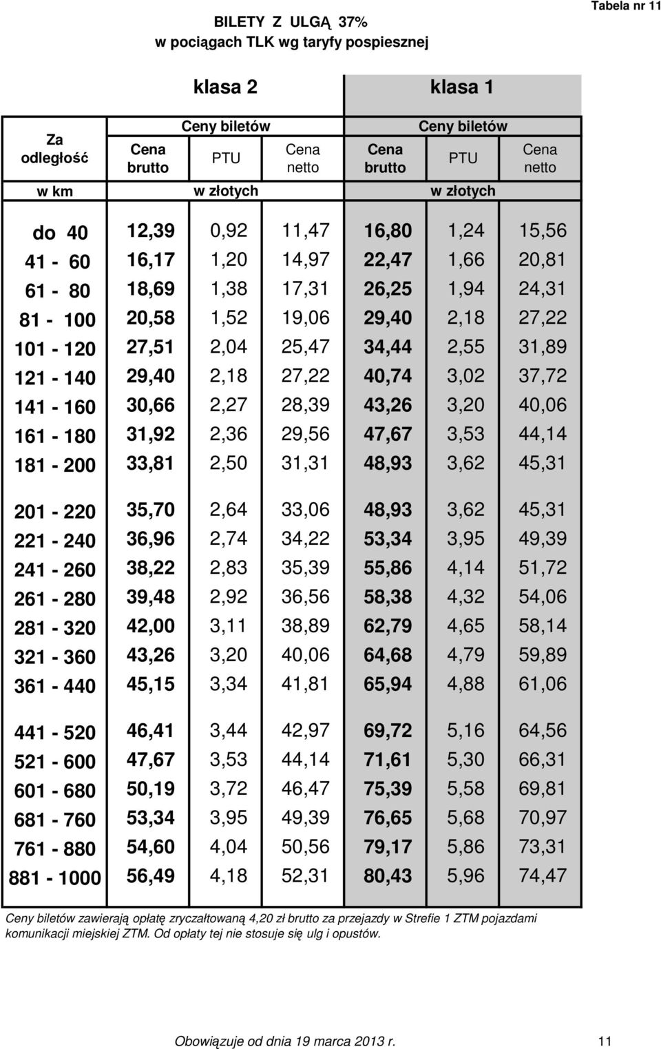 47,67 3,53 44,14 181-200 33,81 2,50 31,31 48,93 3,62 45,31 201-220 35,70 2,64 33,06 48,93 3,62 45,31 221-240 36,96 2,74 34,22 53,34 3,95 49,39 241-260 38,22 2,83 35,39 55,86 4,14 51,72 261-280 39,48