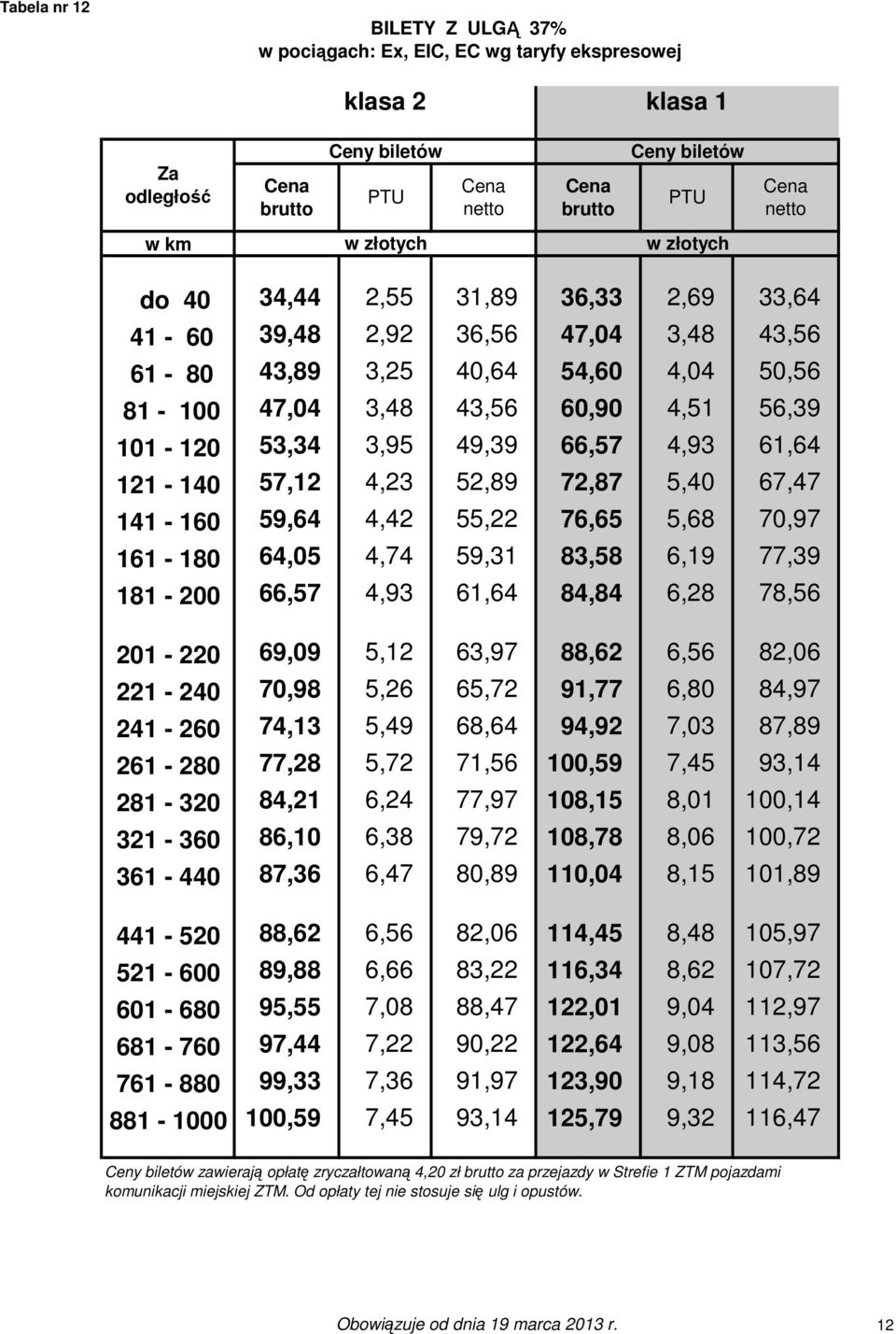 4,74 59,31 83,58 6,19 77,39 181-200 66,57 4,93 61,64 84,84 6,28 78,56 201-220 69,09 5,12 63,97 88,62 6,56 82,06 221-240 70,98 5,26 65,72 91,77 6,80 84,97 241-260 74,13 5,49 68,64 94,92 7,03 87,89