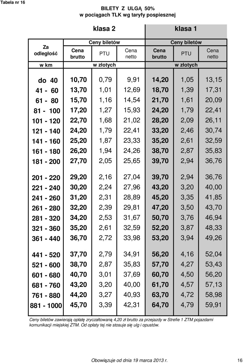 38,70 2,87 35,83 181-200 27,70 2,05 25,65 39,70 2,94 36,76 201-220 29,20 2,16 27,04 39,70 2,94 36,76 221-240 30,20 2,24 27,96 43,20 3,20 40,00 241-260 31,20 2,31 28,89 45,20 3,35 41,85 261-280 32,20