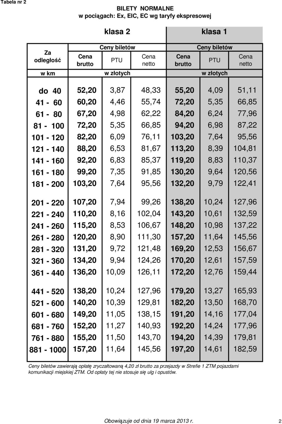 7,35 91,85 130,20 9,64 120,56 181-200 103,20 7,64 95,56 132,20 9,79 122,41 201-220 107,20 7,94 99,26 138,20 10,24 127,96 221-240 110,20 8,16 102,04 143,20 10,61 132,59 241-260 115,20 8,53 106,67