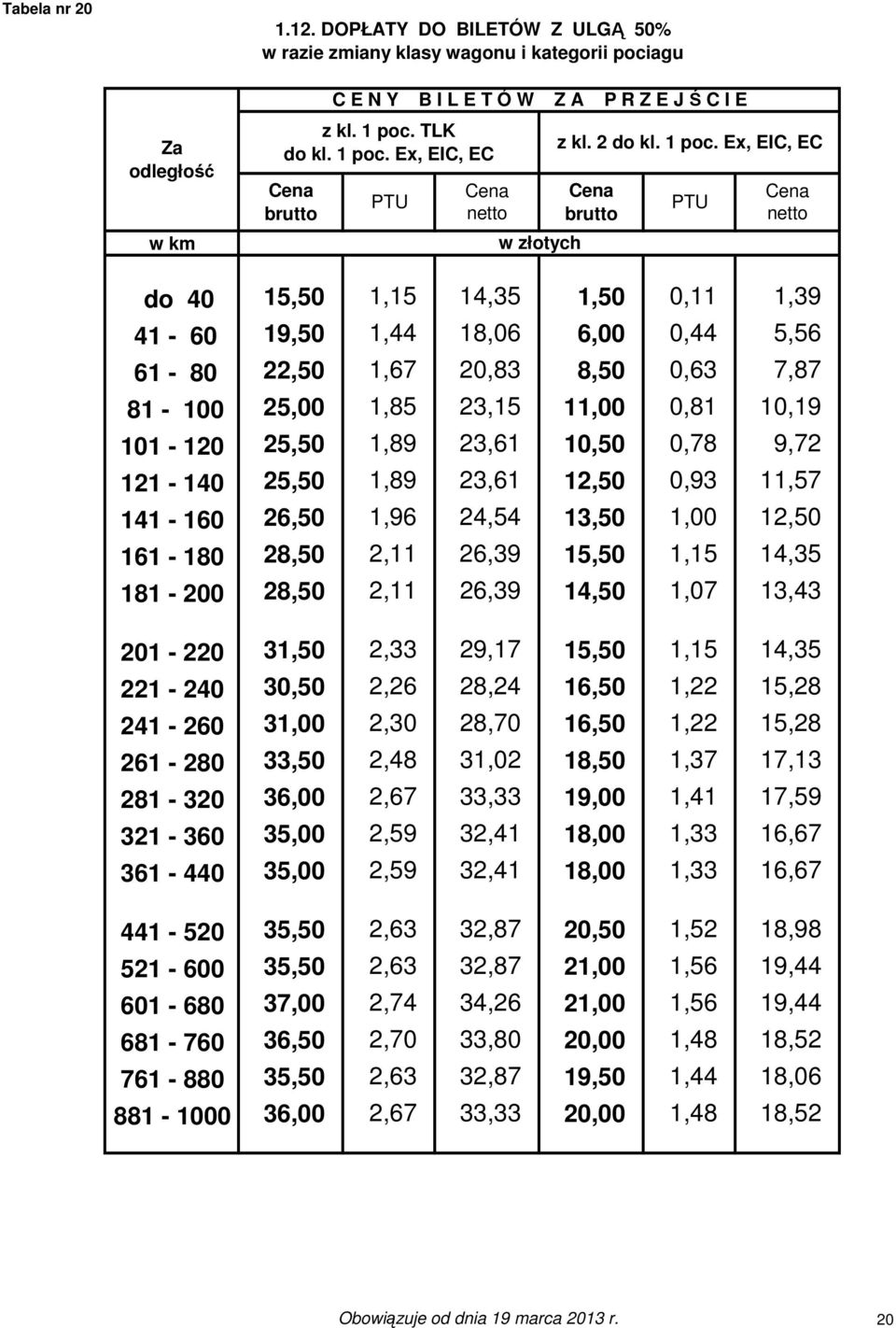 Ex, EIC, EC z kl. 2 do kl. 1 poc.