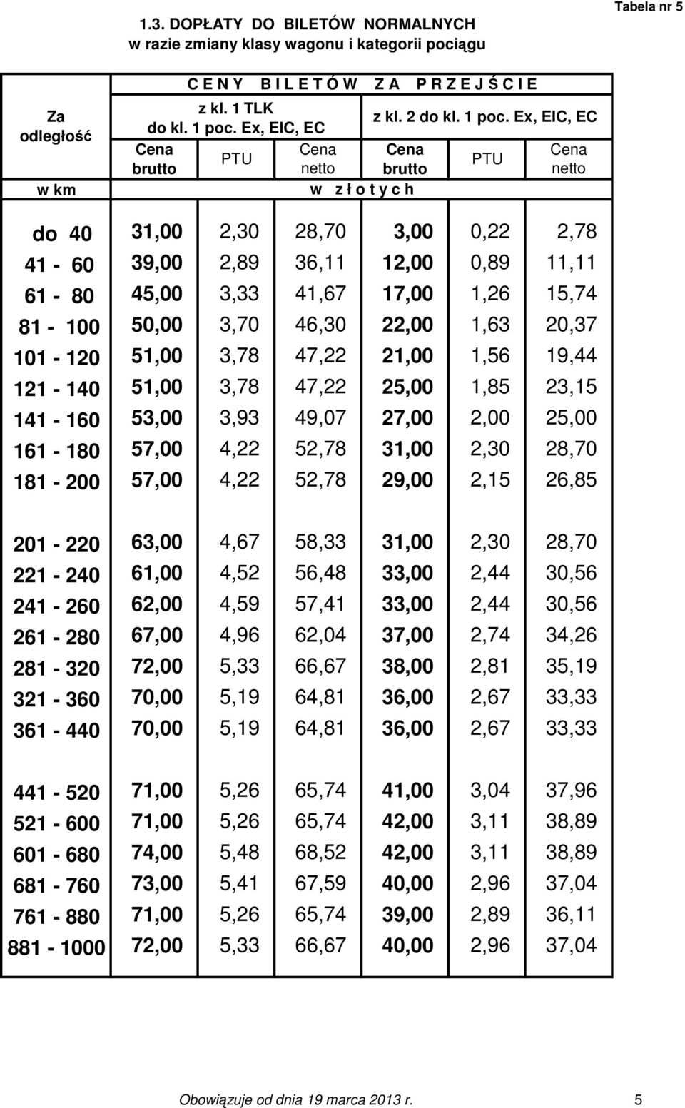 Ex, EIC, EC w z ł o t y c h do 40 31,00 2,30 28,70 3,00 0,22 2,78 41-60 39,00 2,89 36,11 12,00 0,89 11,11 61-80 45,00 3,33 41,67 17,00 1,26 15,74 81-100 50,00 3,70 46,30 22,00 1,63 20,37 101-120