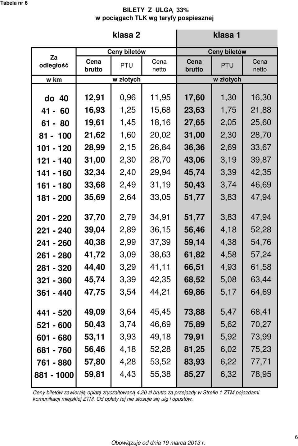 50,43 3,74 46,69 181-200 35,69 2,64 33,05 51,77 3,83 47,94 201-220 37,70 2,79 34,91 51,77 3,83 47,94 221-240 39,04 2,89 36,15 56,46 4,18 52,28 241-260 40,38 2,99 37,39 59,14 4,38 54,76 261-280 41,72