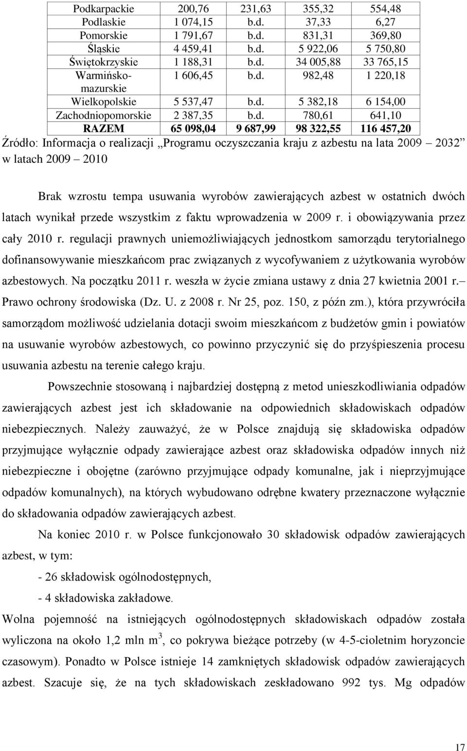 oczyszczania kraju z azbestu na lata 2009 2032 w latach 2009 2010 Brak wzrostu tempa usuwania wyrobów zawierających azbest w ostatnich dwóch latach wynikał przede wszystkim z faktu wprowadzenia w