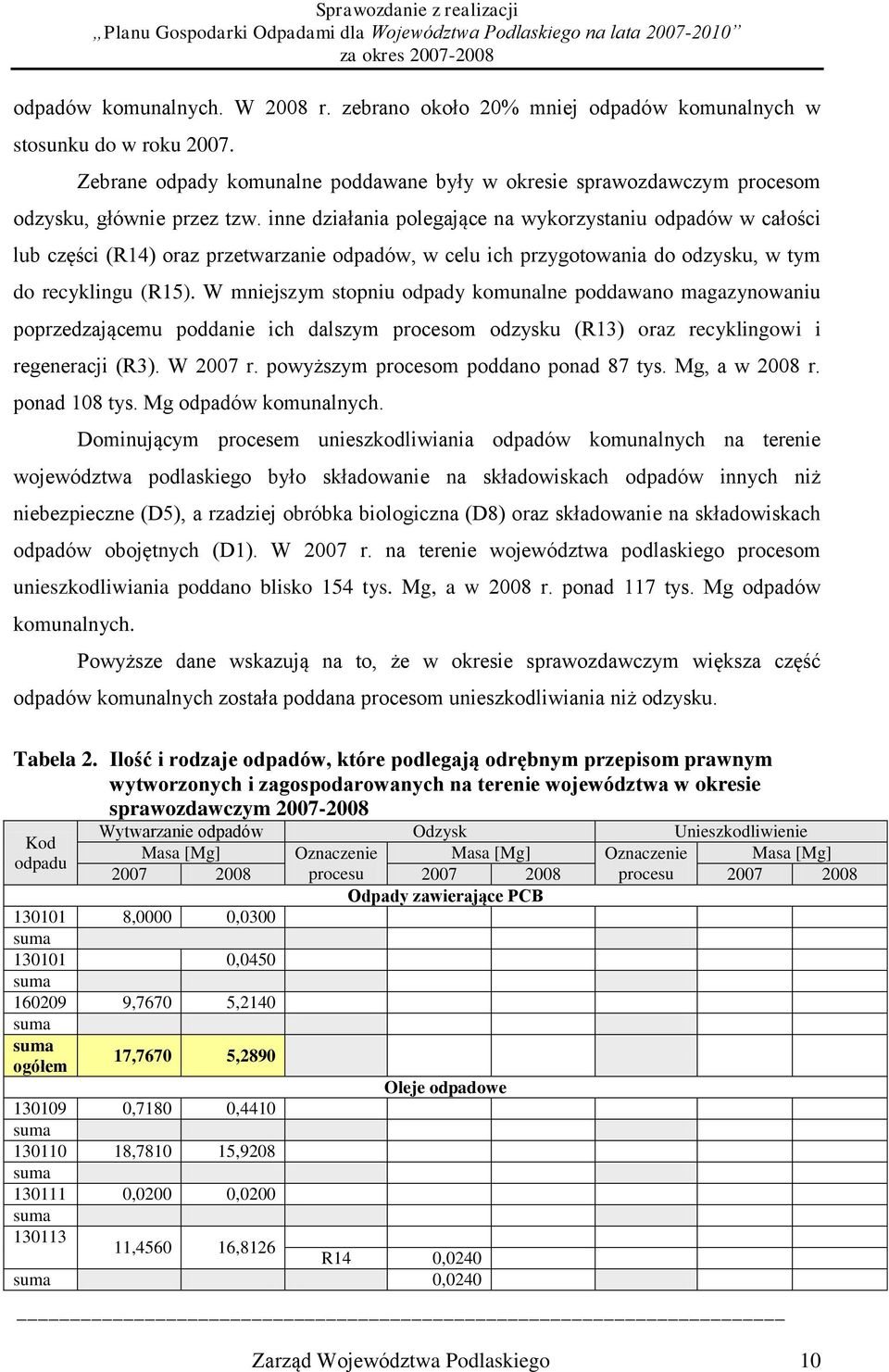 W mniejszym stopniu odpady komunalne poddawano magazynowaniu poprzedzającemu poddanie ich dalszym procesom odzysku (R13) oraz recyklingowi i regeneracji (R3). W 2007 r.