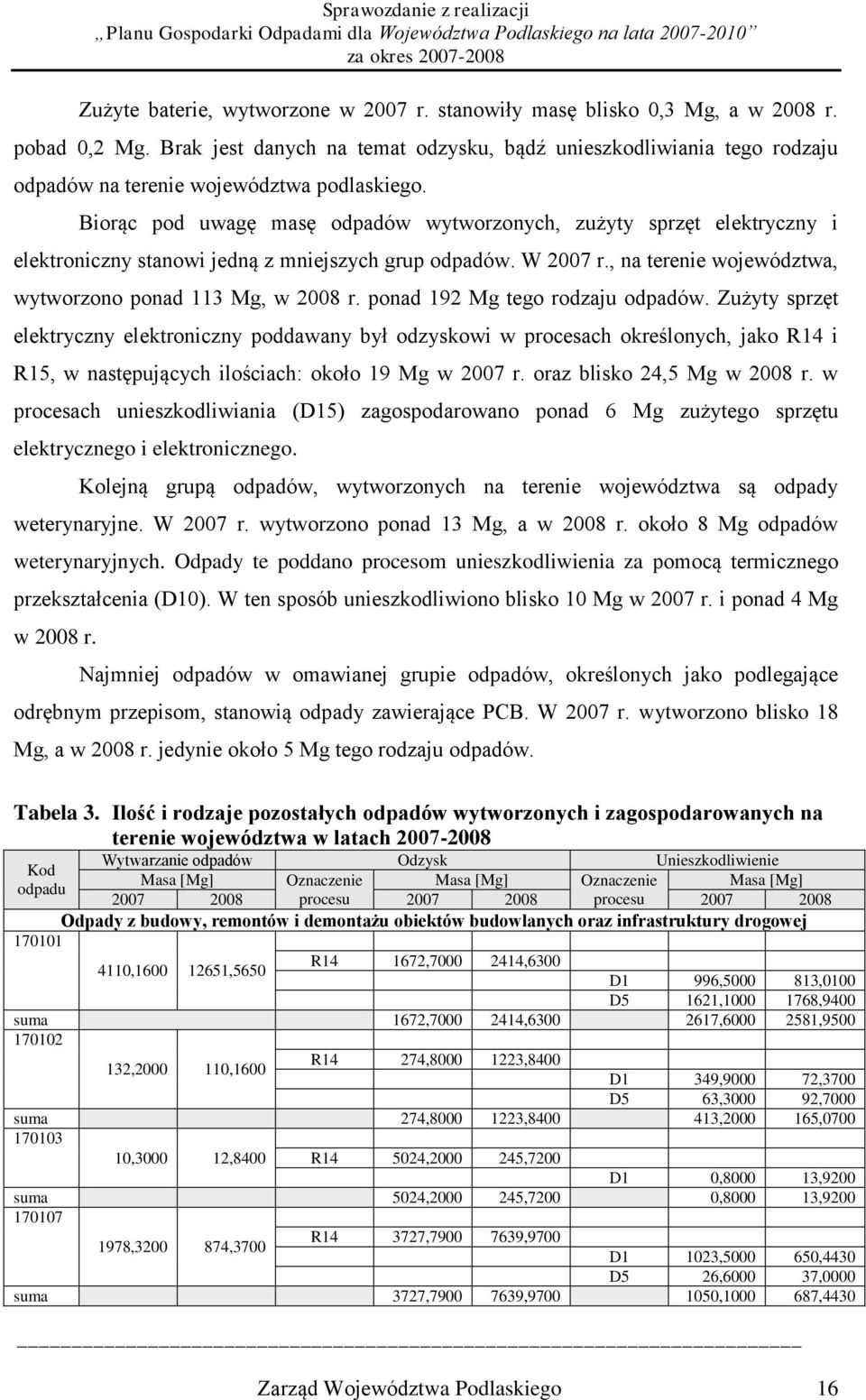 ponad 192 Mg tego rodzaju. Zużyty sprzęt elektryczny elektroniczny poddawany był odzyskowi w procesach określonych, jako R14 i R15, w następujących ilościach: około 19 Mg w 2007 r.