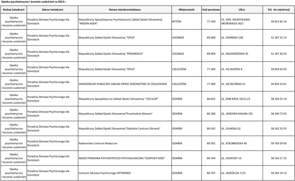 WAZÓW 8 59 834 65 95 SAMODZIELNY PUBLICZNY ZAKŁAD OPIEKI ZDROWOTNEJ W CZŁUCHOWIE CZŁUCHÓW 77-300 UL. SZCZECIŃSKA 31 59 834 22 81 Niepubliczny Specjalistyczny Zakład Opieki " ESCULAP" GDAŃSK 80-822 UL.