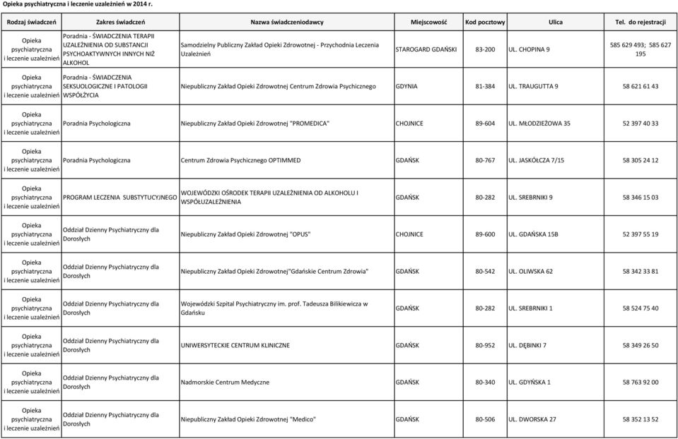TRAUGUTTA 9 58 621 61 43 Poradnia Psychologiczna Niepubliczny Zakład Opieki "PROMEDICA" CHOJNICE 89-604 UL.