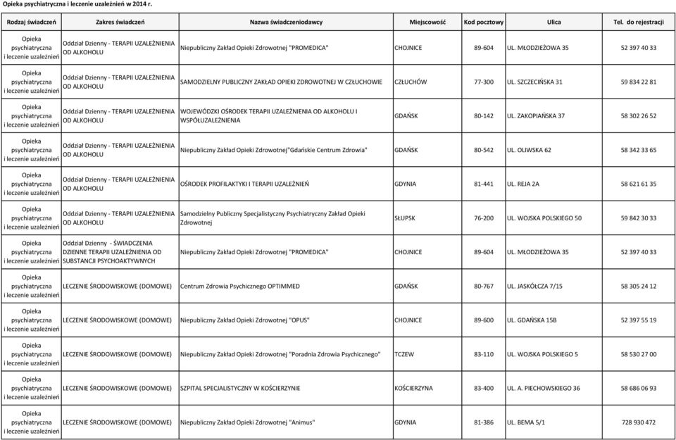 SZCZECIŃSKA 31 59 834 22 81 Oddział Dzienny - TERAPII UZALEŻNIENIA OD ALKOHOLU WOJEWÓDZKI OŚRODEK TERAPII UZALEŻNIENIA OD ALKOHOLU I WSPÓŁUZALEŻNIENIA GDAŃSK 80-142 UL.