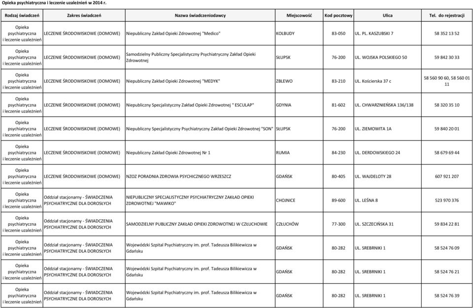 Kościerska 37 c 58 560 90 60, 58 560 01 11 LECZENIE ŚRODOWISKOWE (DOMOWE) Niepubliczny Specjalistyczny Zakład Opieki " ESCULAP" GDYNIA 81-602 UL.