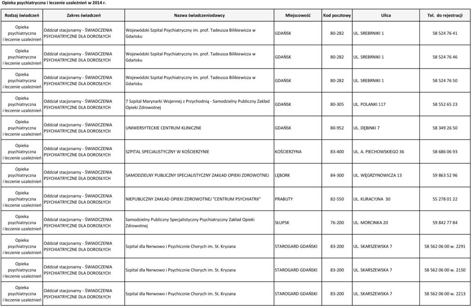 DĘBINKI 7 58 349 26 50 SZPITAL SPECJALISTYCZNY W KOŚCIERZYNIE KOŚCIERZYNA 83-400 UL. A. PIECHOWSKIEGO 36 58 686 06 93 SAMODZIELNY PUBLICZNY SPECJALISTYCZNY ZAKŁAD OPIEKI ZDROWOTNEJ LĘBORK 84-300 UL.