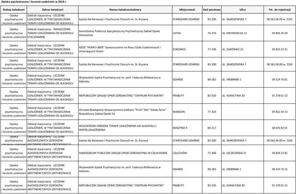 MICKIEWICZA 12 59 846 26 28 Oddział stacjonarny - LECZENIE UZALEŻNIEŃ, W TYM ŚWIADCZENIA TERAPII UZALEŻNIENIA OD ALKOHOLU NZOZ "HOMO-LIBER" Stowarzyszenie na Rzecz Osób Uzależnionych i Umierających