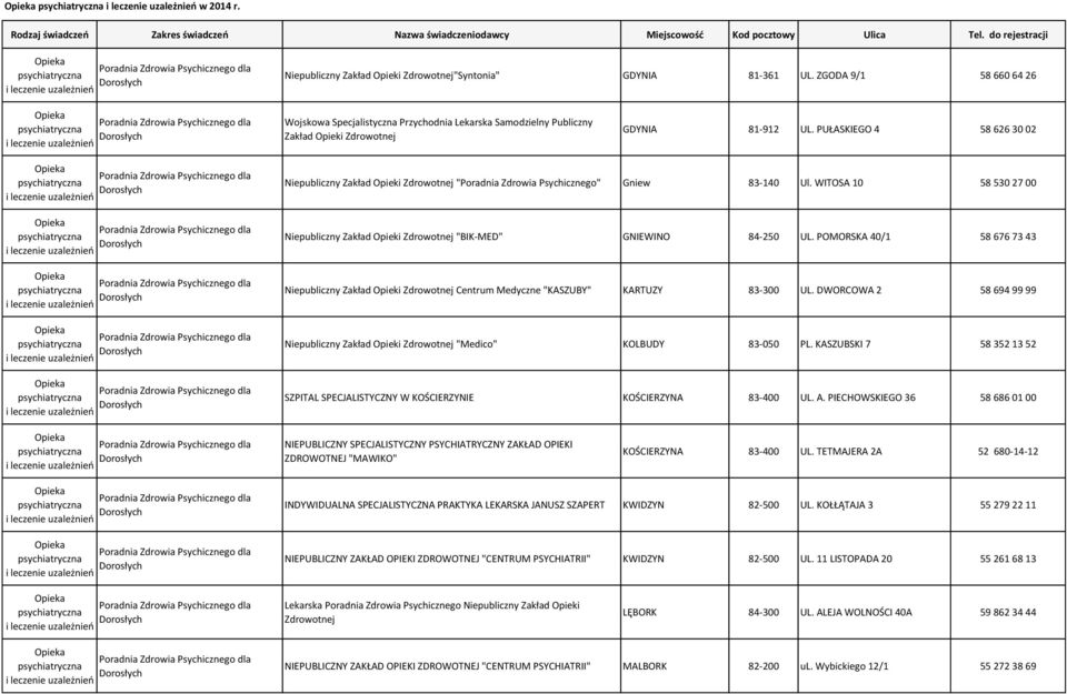 POMORSKA 40/1 58 676 73 43 Niepubliczny Zakład Opieki Centrum Medyczne "KASZUBY" KARTUZY 83-300 UL. DWORCOWA 2 58 694 99 99 Niepubliczny Zakład Opieki "Medico" KOLBUDY 83-050 PL.