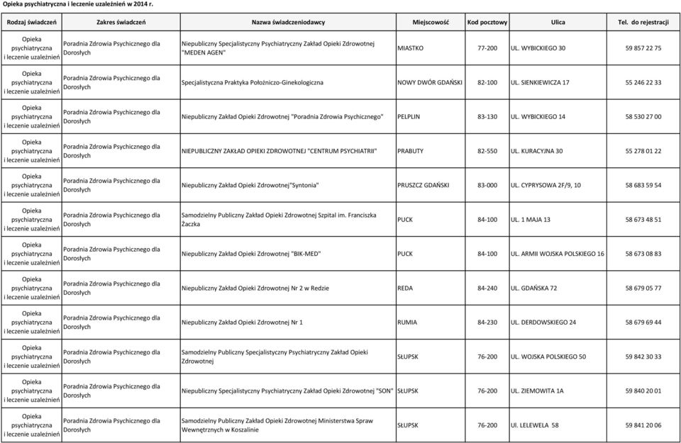 SIENKIEWICZA 17 55 246 22 33 Niepubliczny Zakład Opieki "Poradnia Zdrowia Psychicznego" PELPLIN 83-130 UL.