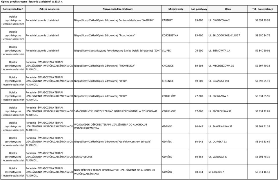 SKŁODOWSKIEJ-CURIE 7 58 680 24 76 Poradnia Leczenia Uzależnień Niepubliczny Specjalistyczny Psychiatryczny Zakład Opieki "SON" SŁUPSK 76-200 UL.
