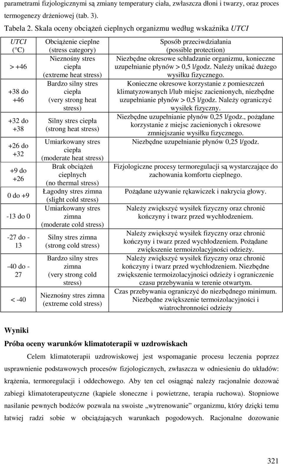 category) Nieznośny stres ciepła (extreme heat stress) Bardzo silny stres ciepła (very strong heat stress) Silny stres ciepła (strong heat stress) Umiarkowany stres ciepła (moderate heat stress) Brak