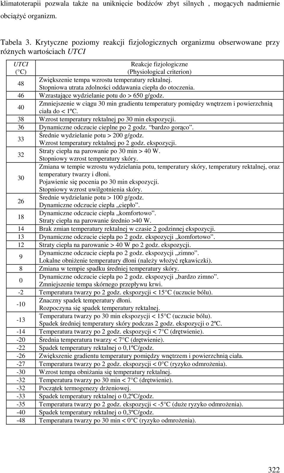 rektalnej. Stopniowa utrata zdolności oddawania ciepła do otoczenia. 46 Wzrastające wydzielanie potu do > 650 g/godz.