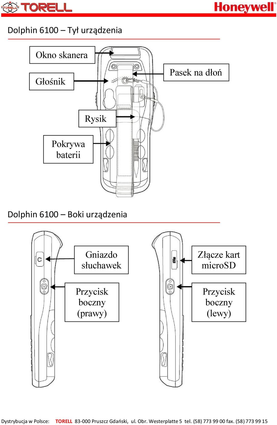 Boki urządzenia Gniazdo słuchawek Przycisk boczny