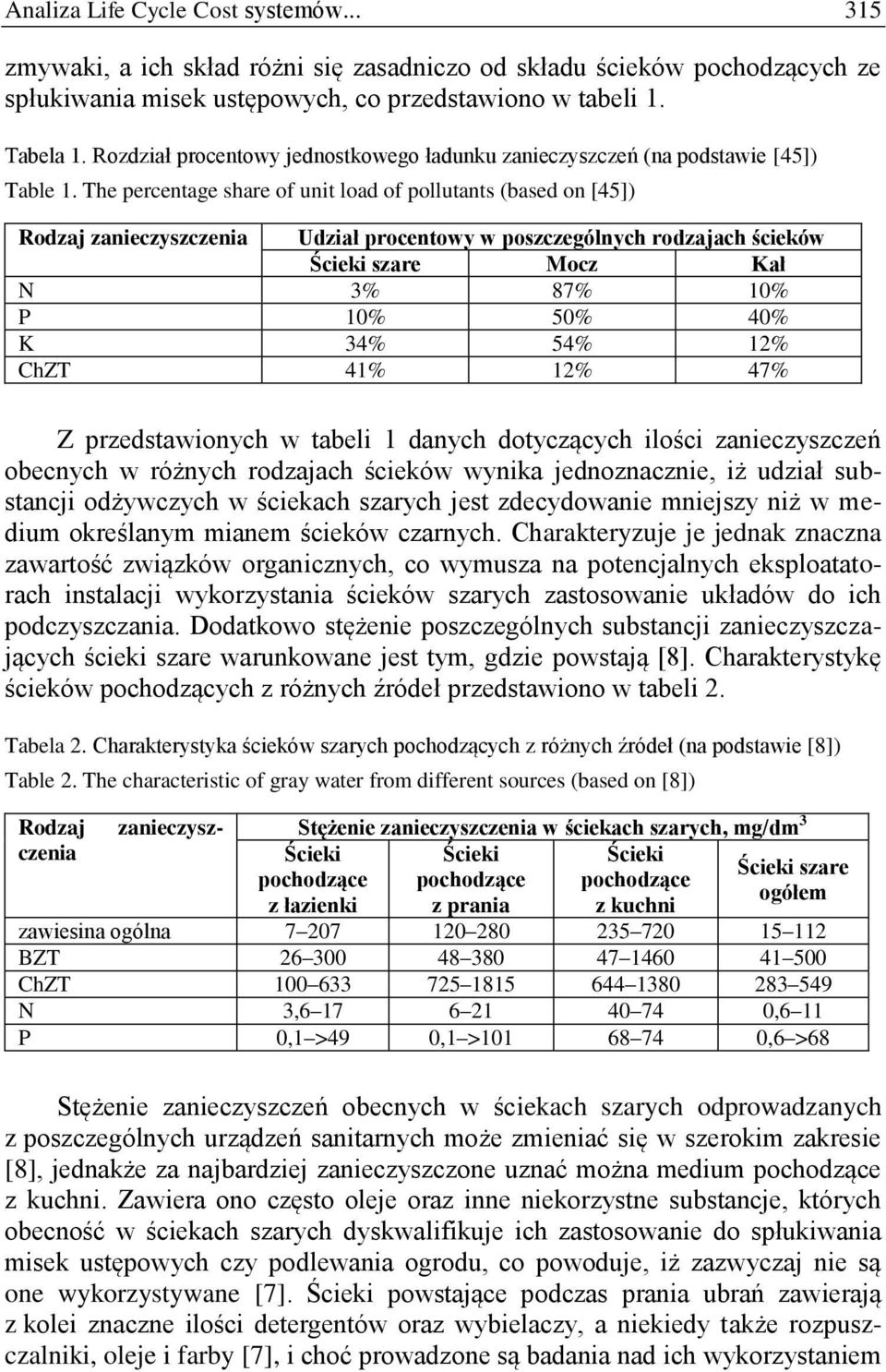 The percentage share of unit load of pollutants (based on [45]) Rodzaj zanieczyszczenia Udział procentowy w poszczególnych rodzajach ścieków Ścieki szare Mocz Kał N 3% 87% 10% P 10% 50% 40% K 34% 54%