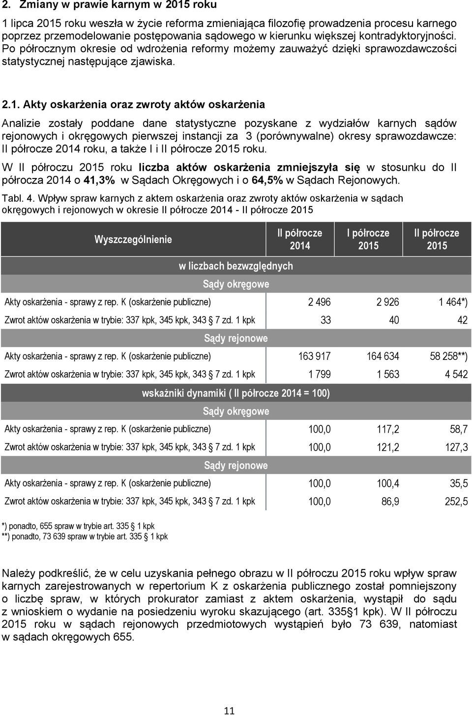 Akty oskarżenia oraz zwroty aktów oskarżenia Analizie zostały poddane dane statystyczne pozyskane z wydziałów karnych sądów rejonowych i okręgowych pierwszej instancji za 3 (porównywalne) okresy