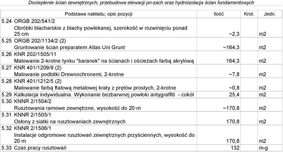 28 KNR 401/1212/5 (2) Malowanie farbą ftalową metalowej kraty z prętów prostych, 2-krotne ~0,8 m2 5.29 Kalkulacja indywidualna. Wykonanie bezbarwnej powłoki antygraffiti - cokół 25,4 m2 5.