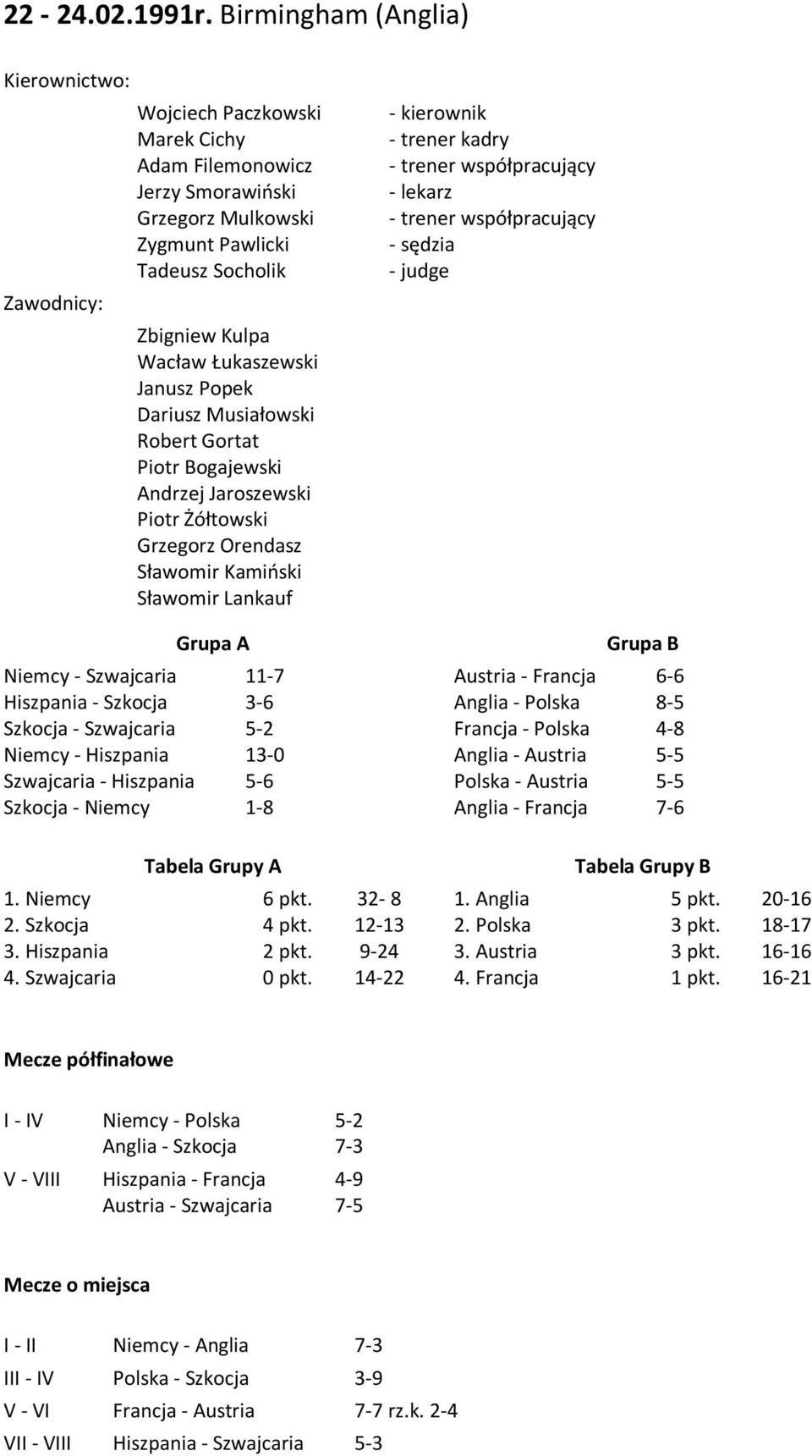 Adam Filemonowicz Jerzy Smorawiński Grzegorz Mulkowski Zygmunt Pawlicki Tadeusz Socholik Zbigniew Kulpa Wacław Łukaszewski Janusz Popek Dariusz Musiałowski Robert Gortat Piotr Bogajewski Andrzej