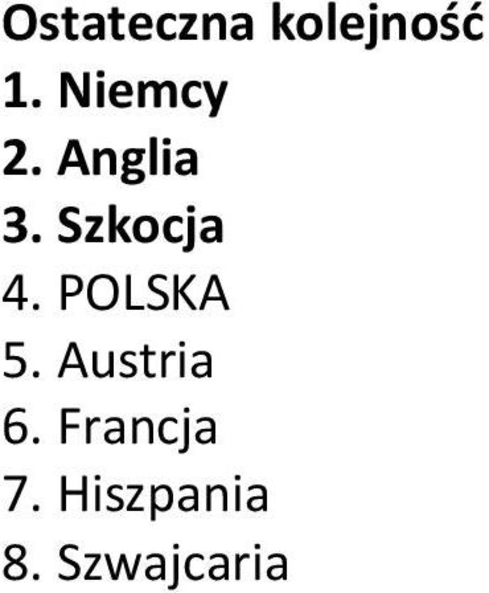 Szkocja 4. POLSKA 5.