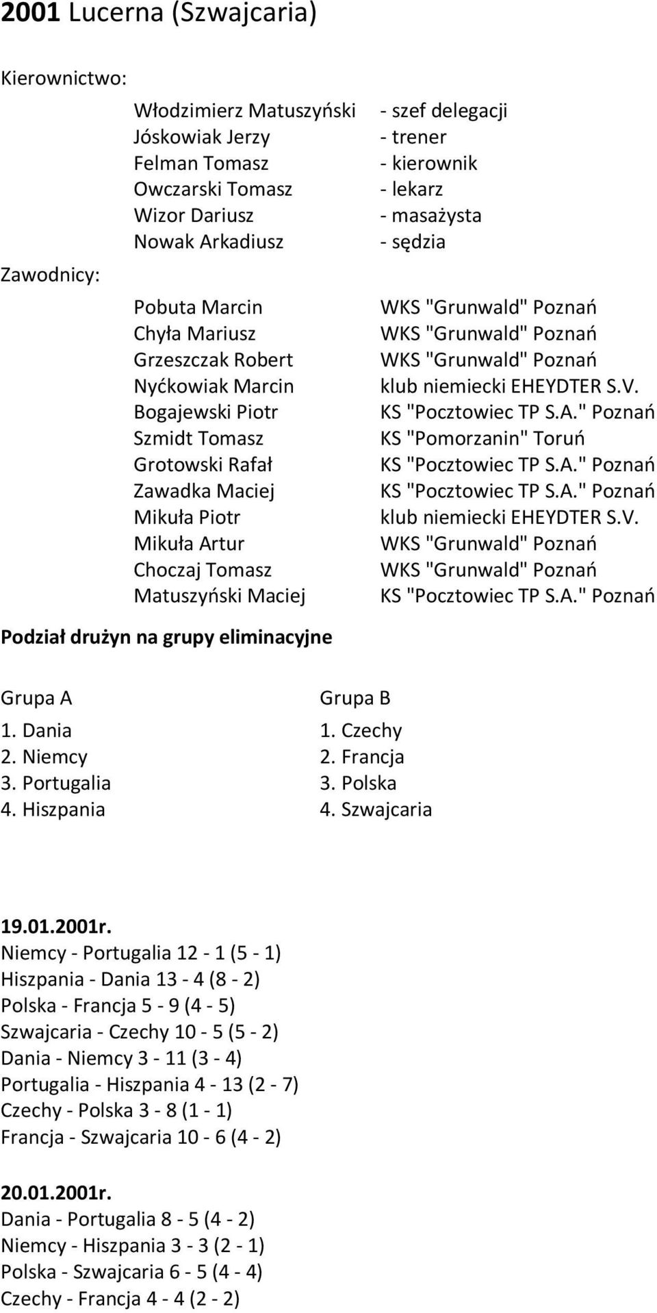 sędzia WKS "Grunwald" Poznań WKS "Grunwald" Poznań WKS "Grunwald" Poznań klub niemiecki EHEYDTER S.V. KS "Pocztowiec TP S.A." Poznań KS "Pomorzanin" Toruń KS "Pocztowiec TP S.A." Poznań KS "Pocztowiec TP S.