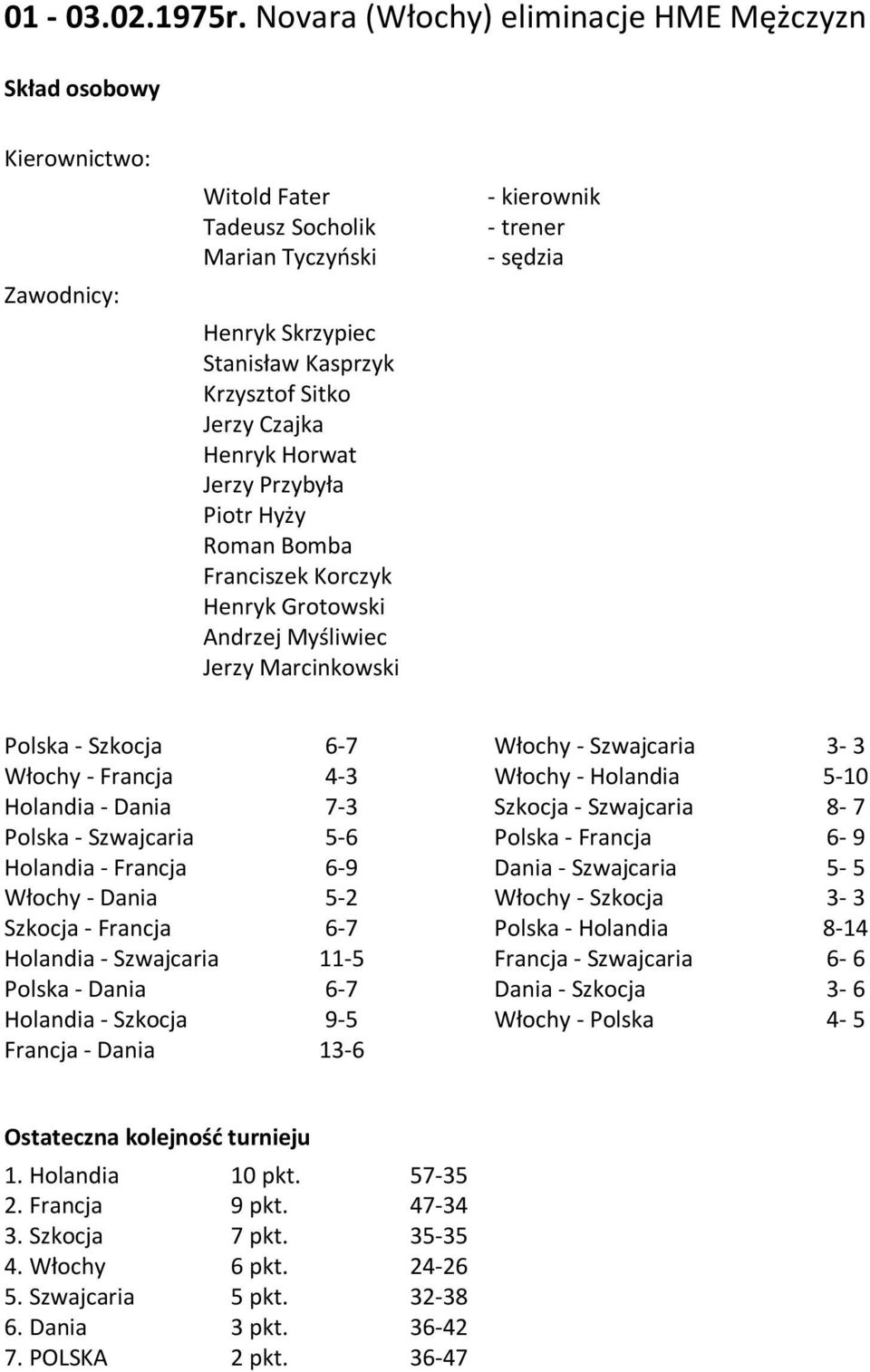 Horwat Jerzy Przybyła Piotr Hyży Roman Bomba Franciszek Korczyk Henryk Grotowski Andrzej Myśliwiec Jerzy Marcinkowski - kierownik - trener - sędzia Polska - Szkocja Włochy - Francja Holandia - Dania