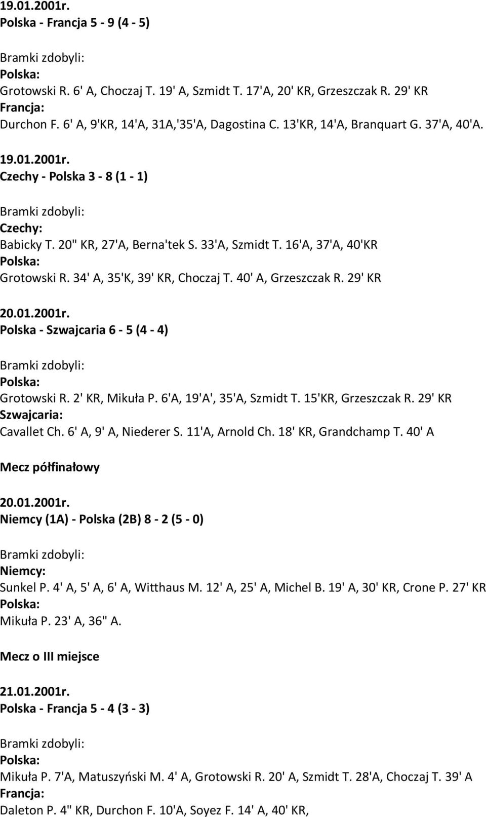 16'A, 37'A, 40'KR Polska: Grotowski R. 34' A, 35'K, 39' KR, Choczaj T. 40' A, Grzeszczak R. 29' KR 20.01.2001r. Polska - Szwajcaria 6-5 (4-4) Bramki zdobyli: Polska: Grotowski R. 2' KR, Mikuła P.