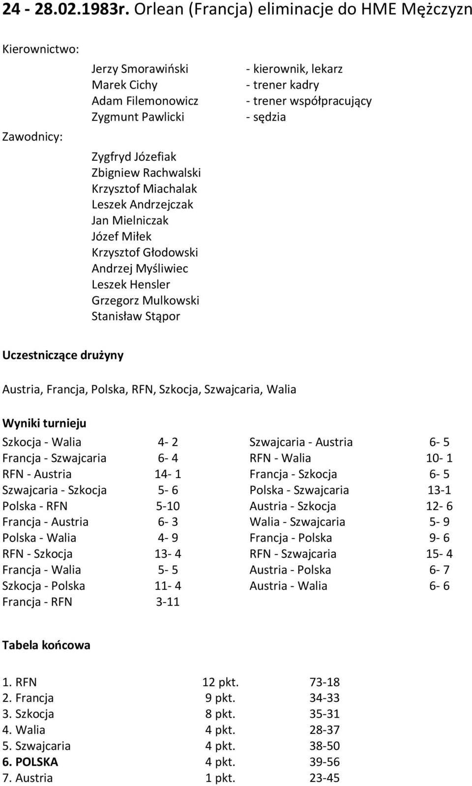 Andrzejczak Jan Mielniczak Józef Miłek Krzysztof Głodowski Andrzej Myśliwiec Leszek Hensler Grzegorz Mulkowski Stanisław Stąpor - kierownik, lekarz - trener kadry - trener współpracujący - sędzia