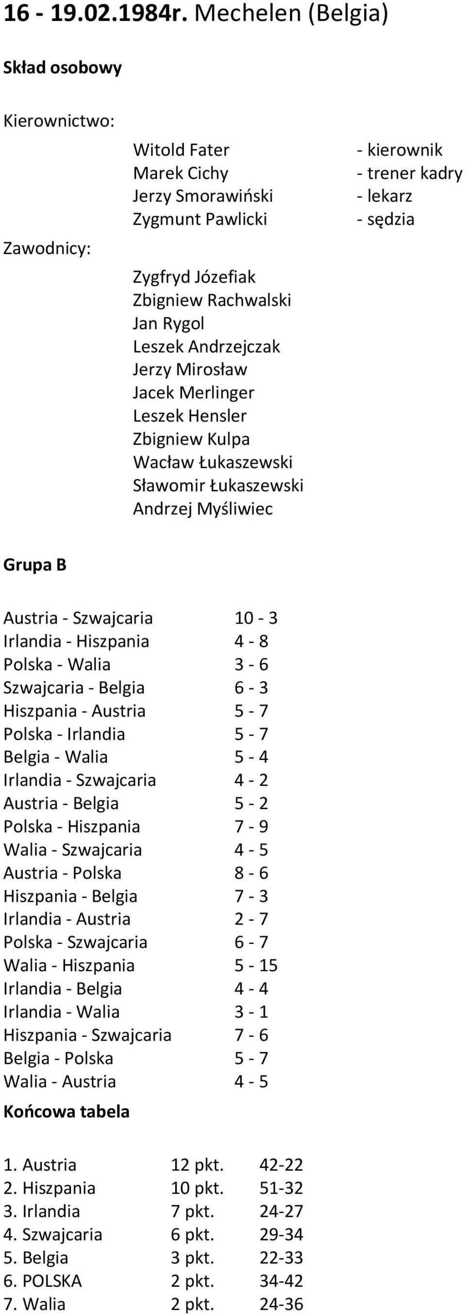 Jacek Merlinger Leszek Hensler Zbigniew Kulpa Wacław Łukaszewski Sławomir Łukaszewski Andrzej Myśliwiec - kierownik - trener kadry - lekarz - sędzia Grupa B Austria - Szwajcaria Irlandia - Hiszpania